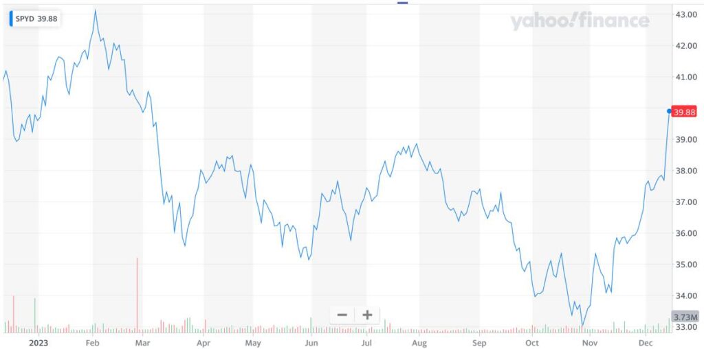 SPYD_株価推移_2023年12月