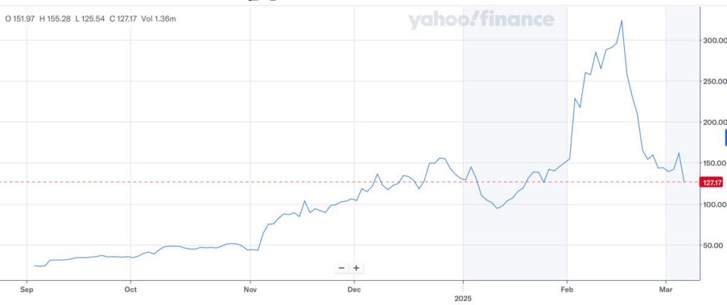 PTIR株価推移_2025年3月