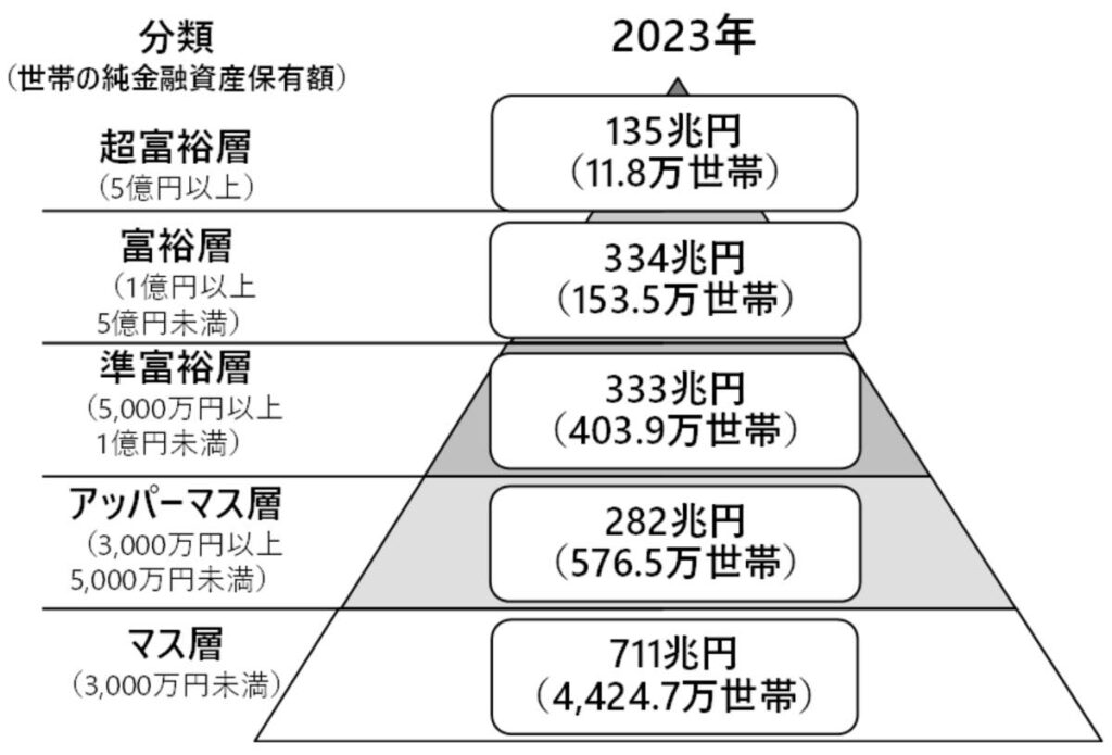 金融資産割合_2023年