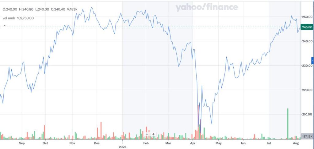 2014_株価推移_2025年8月