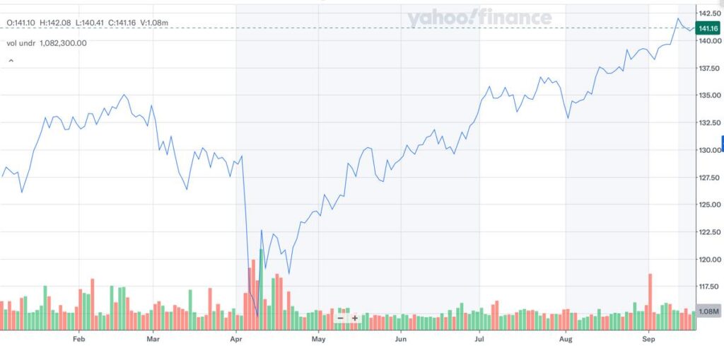 VYM_株価推移_2025年6月