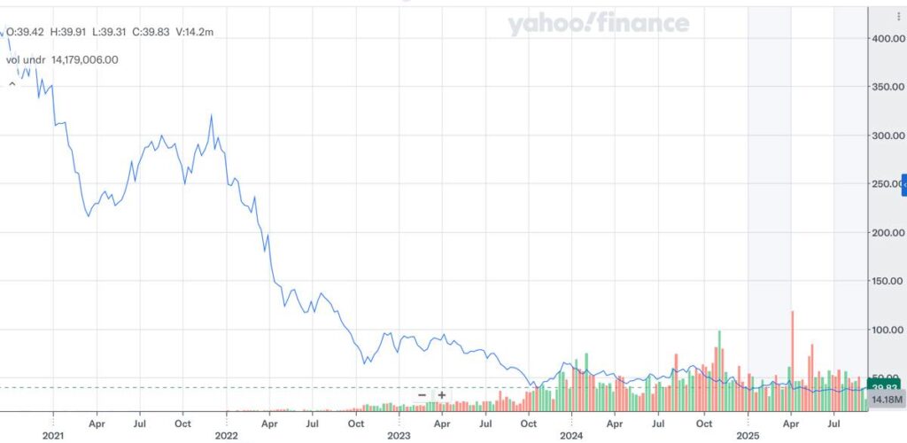 TMF_株価推移_2025年8月