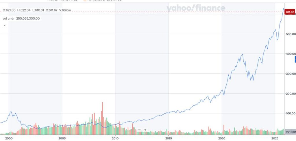 QQQ_株価推移_2025年11月