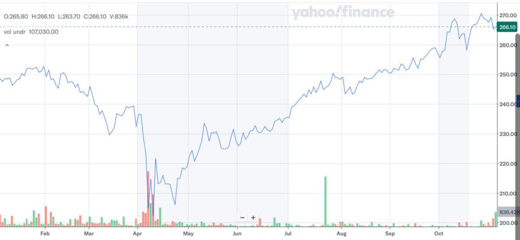 2014_株価推移_2025年11月