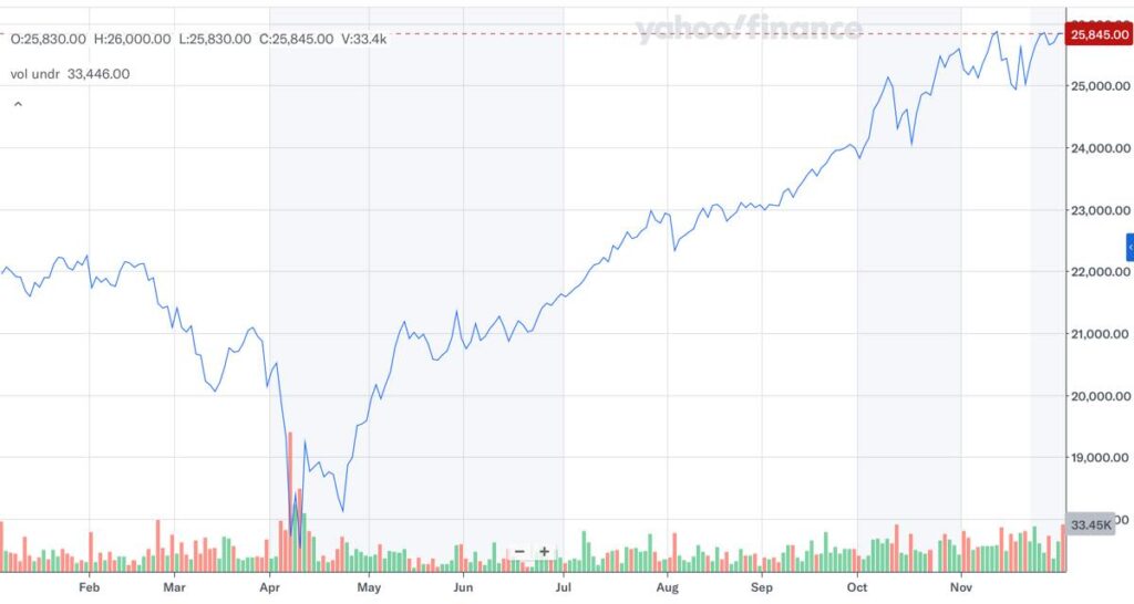 2559_株価推移_2025年12月