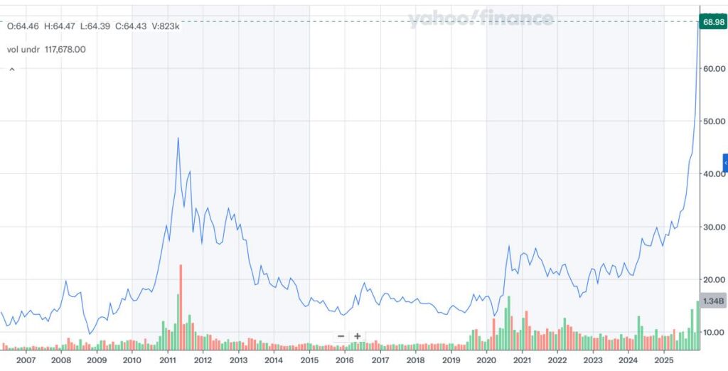 SLV_株価推移_2026年1月