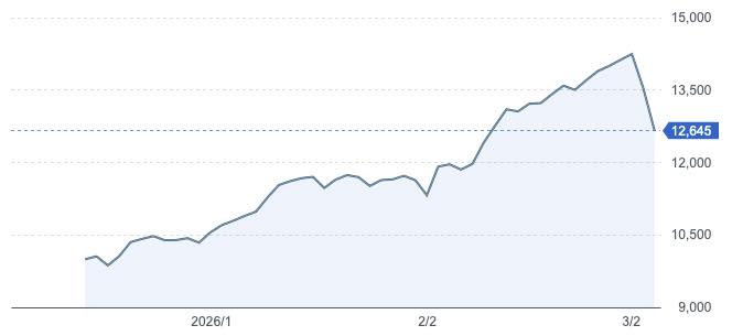 SMT 日本株式モメンタムファンド＿株価推移_2026年3月