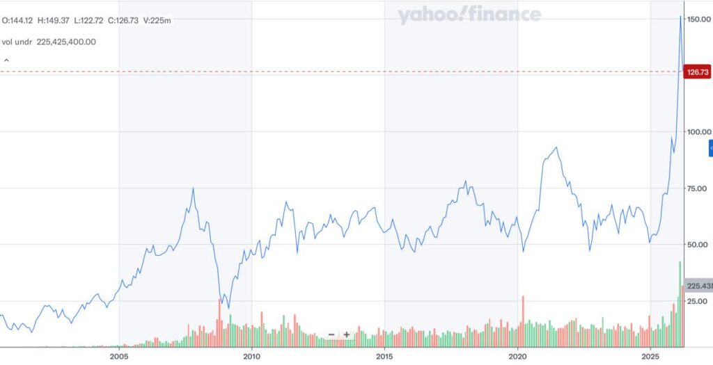 EWY_株価推移_2026年3月