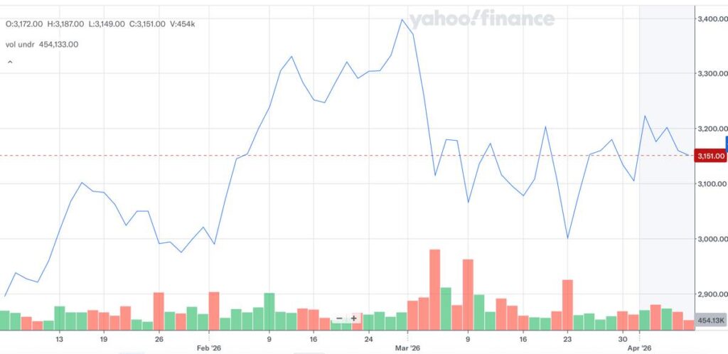 1489_株価推移_2026年4月