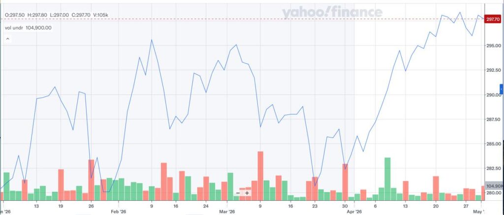 株価推移_2014_2026年5月