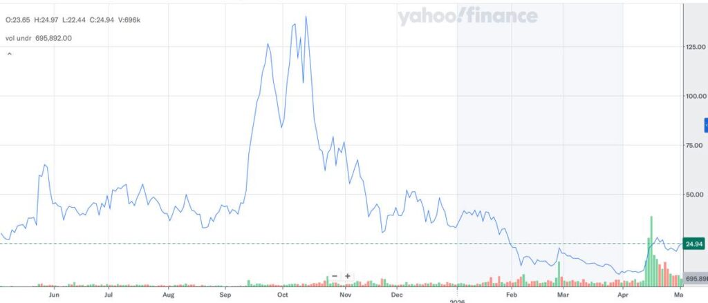 IONL_株価推移_2026年4月