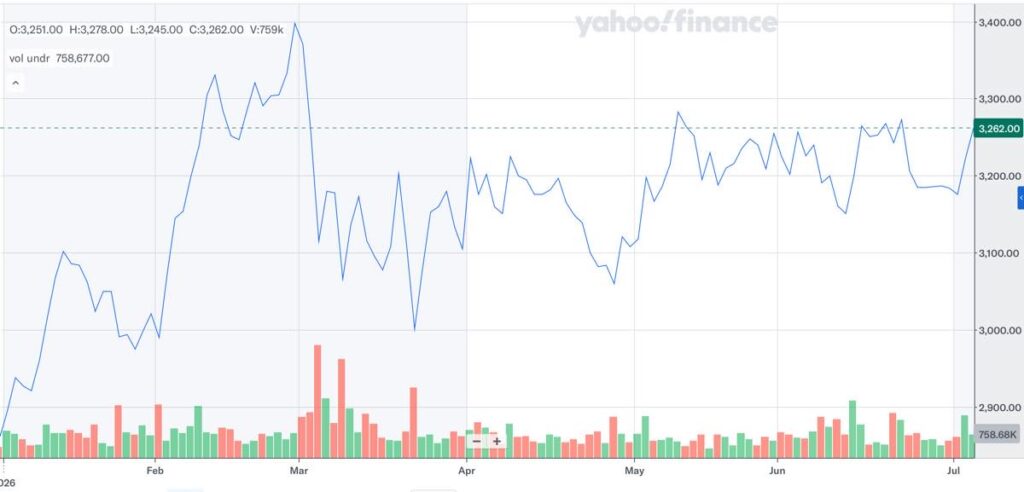 株価推移_1489_2026年7月