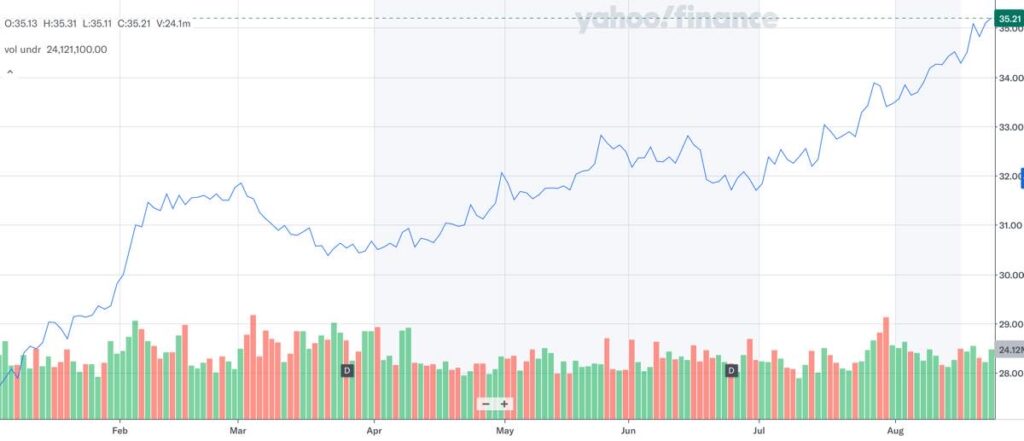 SCHD_株価推移_2026年8月