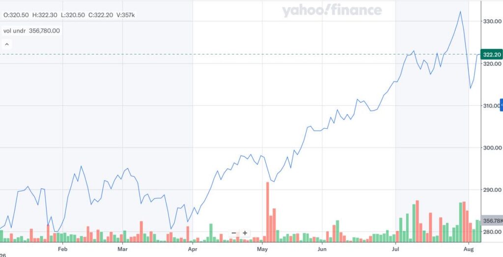 2014_株価推移_2026年8月