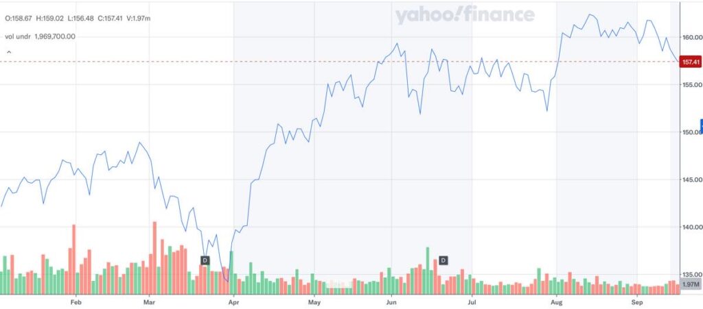 VT_株価推移_2026年9月
